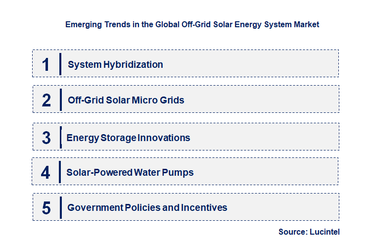 Emerging Trends in the Off-Grid Solar Energy System Market